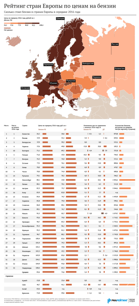 ria-ratings