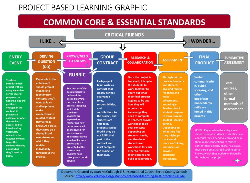 pbl-chart