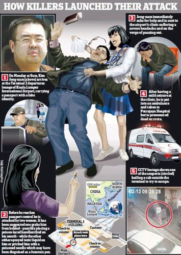 suikast-kim-jong-nam