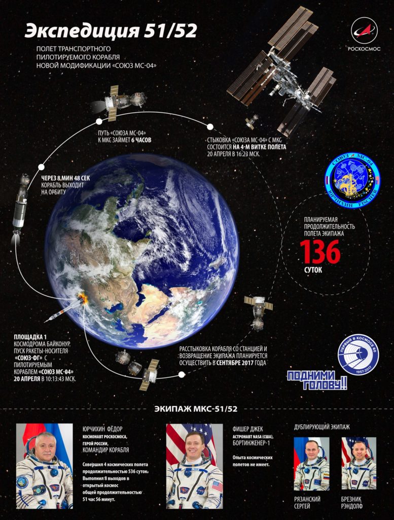 soyuz-ms-4-ekibi-ve-ucus-rotasi