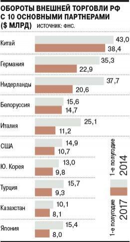 rusya-dis-ticaret-2017-ilk-yarisi